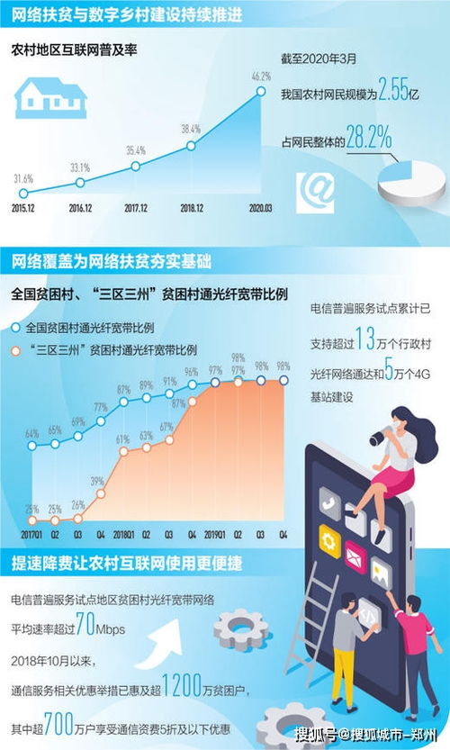 網絡提速降費成效顯著，年底貧困村通寬帶比例將超99%——購物系統的智能化升級